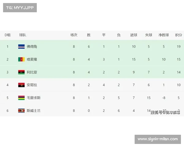 54万人口小国冲击世界杯今晚或创历史FIFA排名第70奇迹在前方